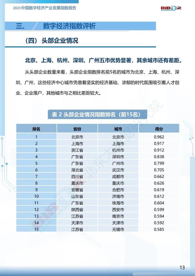 2021中国数字经济产业发展指数