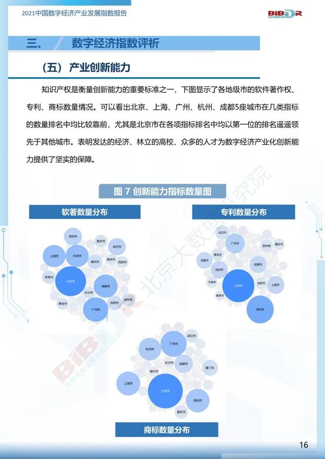 2021中国数字经济产业发展指数