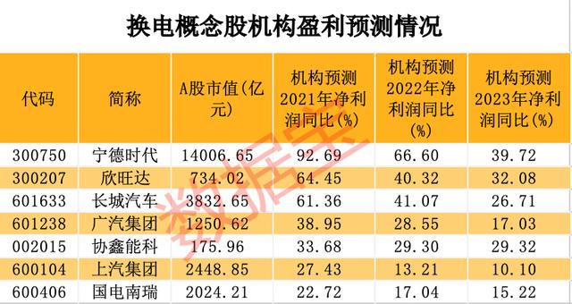 复合增速高达80%的新能源赛道，行业龙头争相布局！建设标准迈出重要一步，北上资金潜伏3只概念股