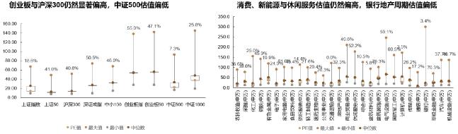 未来A股机会何在？消费医药还能买吗？听听牛人怎么说