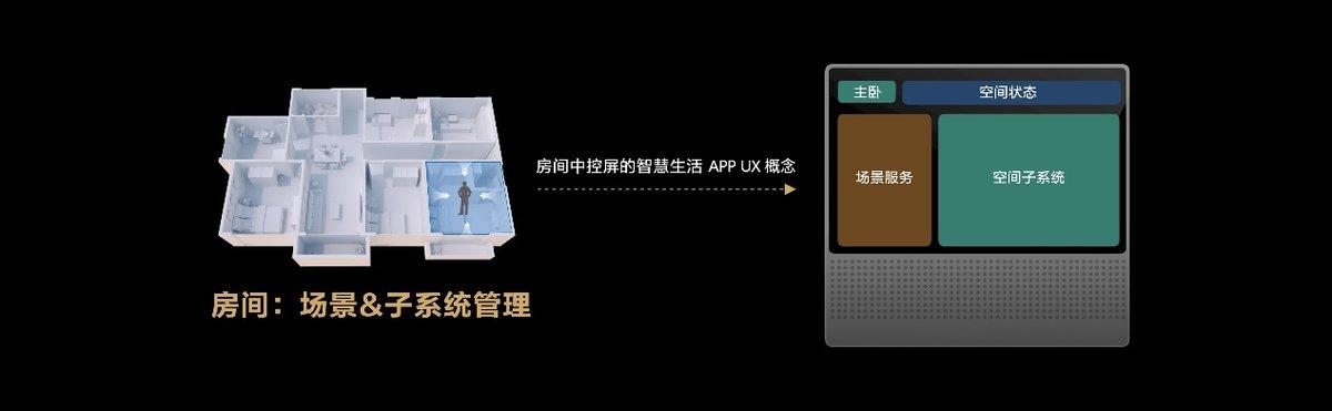 华为全屋智能战略升级，鸿蒙智慧生态赋能让家常住常新