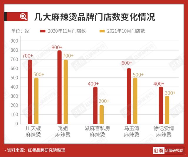 张亮、杨国福双巨头雄踞，麻辣烫品类还有多少想象空间？