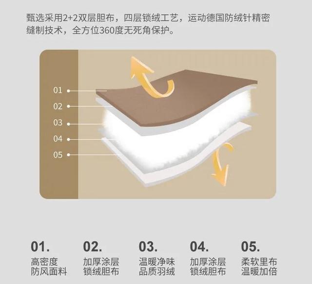 羽绒裤哪个牌子好 羽绒裤哪个牌子好