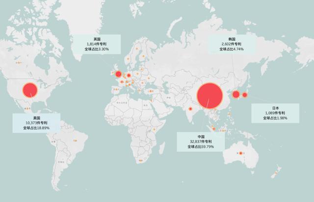 2021年区块链专利质量发展报告（完整版）