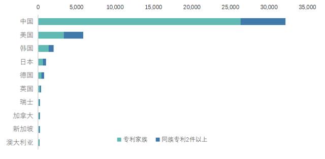 2021年区块链专利质量发展报告（完整版）