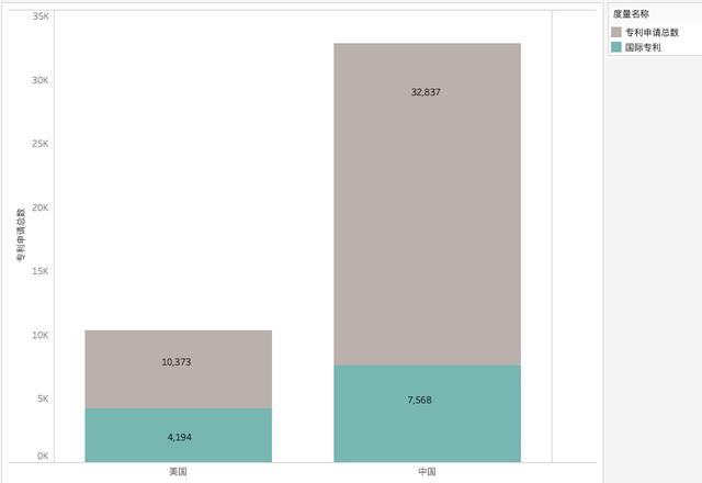 2021年区块链专利质量发展报告（完整版）