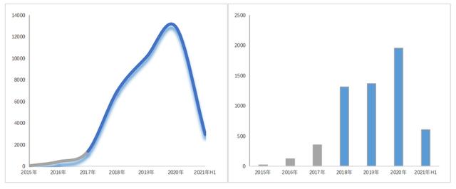 2021年区块链专利质量发展报告（完整版）