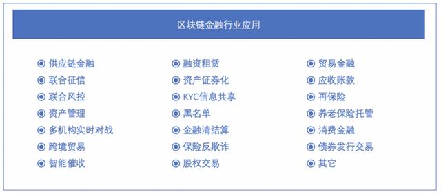 2021年区块链专利质量发展报告（完整版）