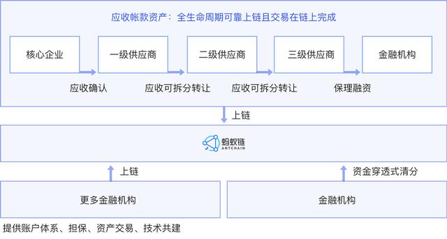 2021年区块链专利质量发展报告（完整版）