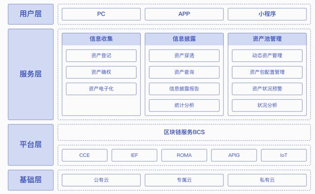 2021年区块链专利质量发展报告（完整版）