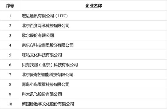 谁能坐上VR时代铁王座？