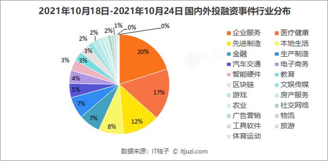 何小鹏造飞行汽车获5亿美元，出生即独角兽；红杉、高瓴领投假睫毛品牌 | IT桔子周报