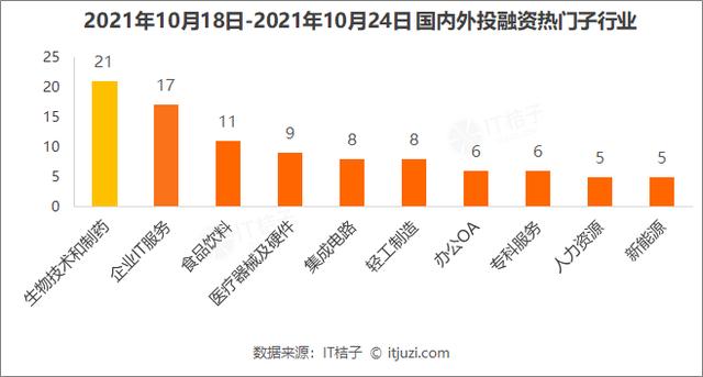 何小鹏造飞行汽车获5亿美元，出生即独角兽；红杉、高瓴领投假睫毛品牌 | IT桔子周报