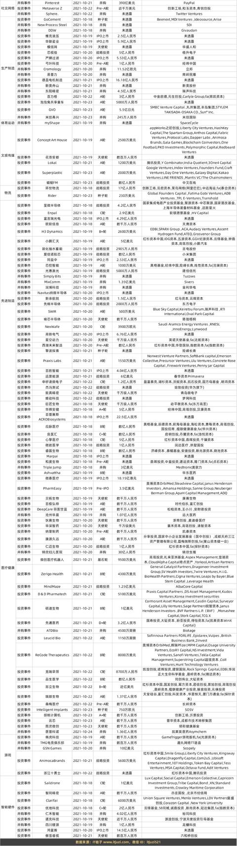 何小鹏造飞行汽车获5亿美元，出生即独角兽；红杉、高瓴领投假睫毛品牌 | IT桔子周报