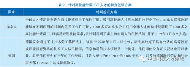 数字人才的发展现状与应对策略——基于德国和加拿大等6国的比较