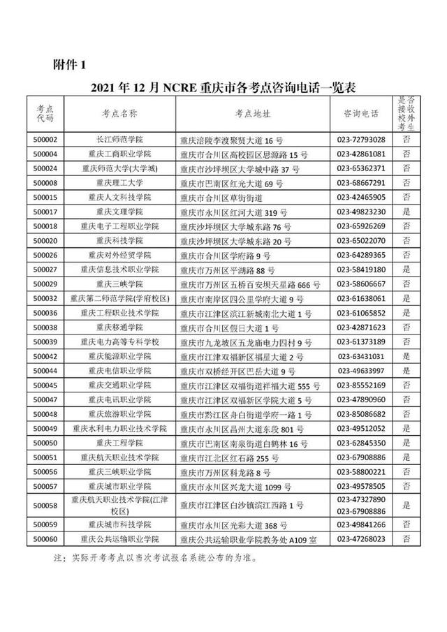 学电脑在哪里报名（想报个电脑培训班）