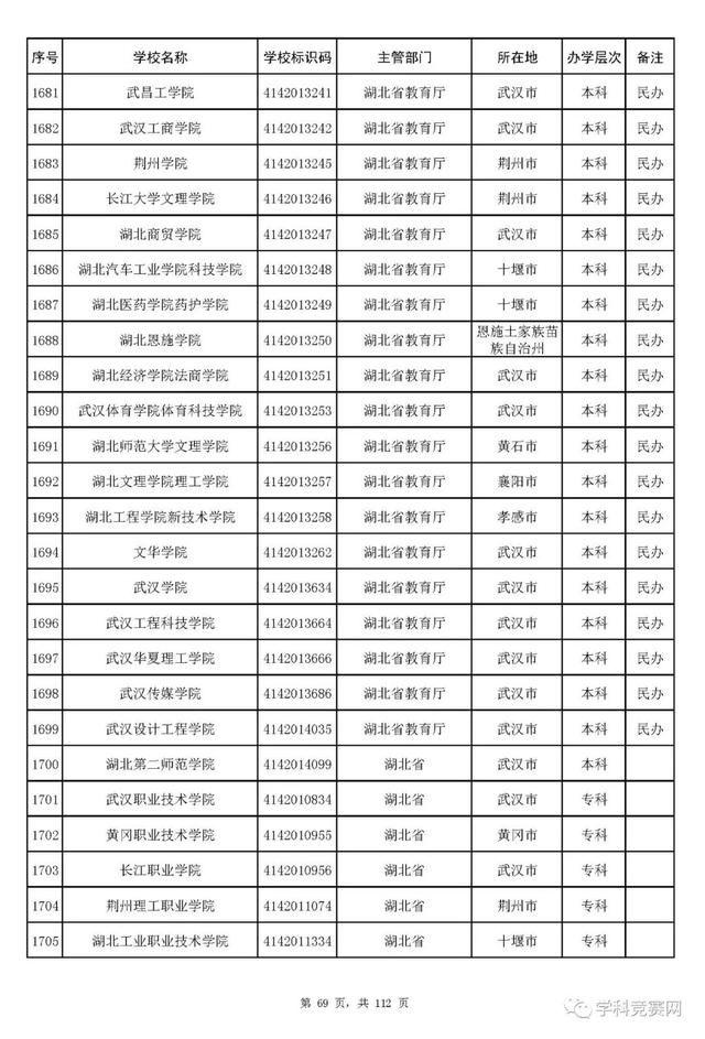 全国大学名单