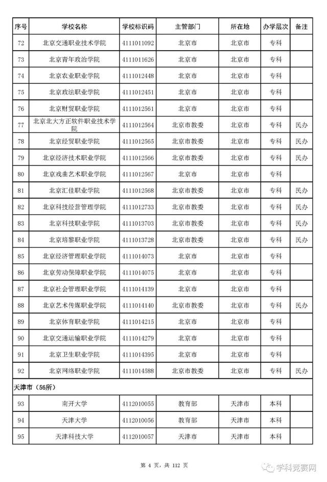 全国大学名单