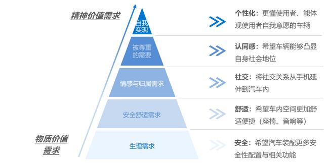 36氪研究院 | 2021年中国出行行业数智化研究报告