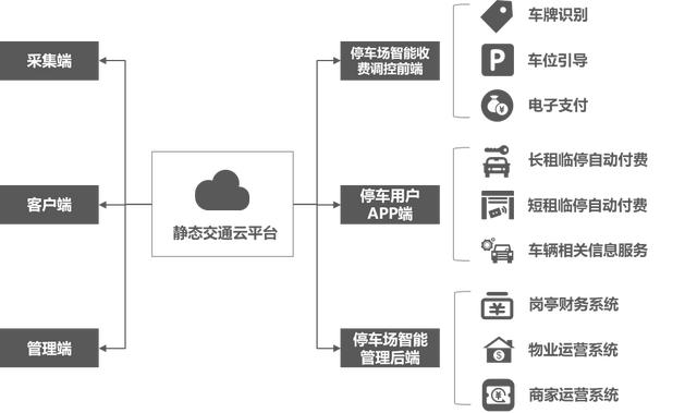 36氪研究院 | 2021年中国出行行业数智化研究报告