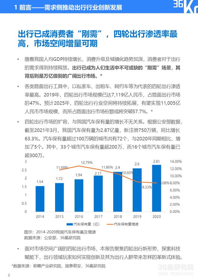 36氪研究院 | 2021年中国出行行业数智化研究报告