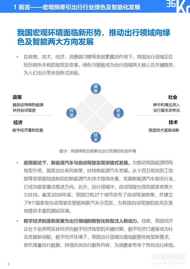 36氪研究院 | 2021年中国出行行业数智化研究报告