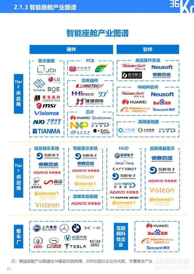 36氪研究院 | 2021年中国出行行业数智化研究报告