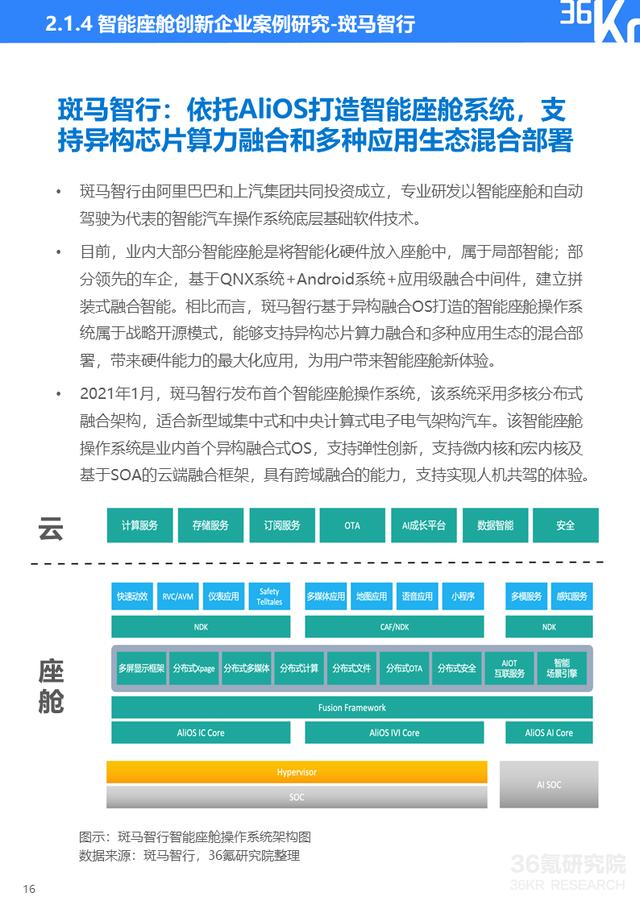 36氪研究院 | 2021年中国出行行业数智化研究报告