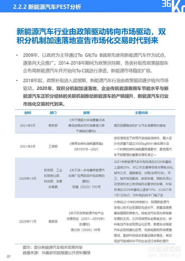 36氪研究院 | 2021年中国出行行业数智化研究报告