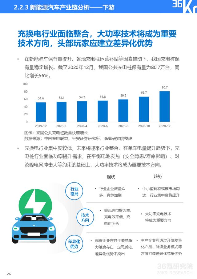 36氪研究院 | 2021年中国出行行业数智化研究报告