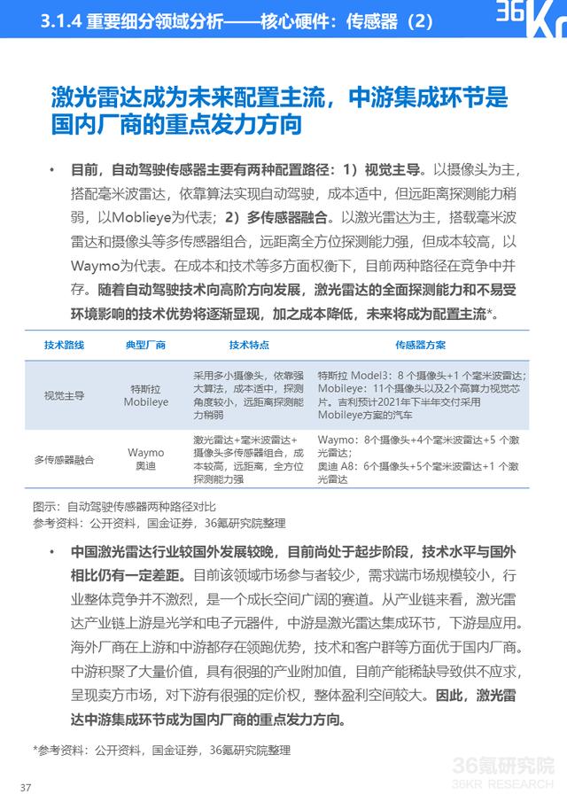 36氪研究院 | 2021年中国出行行业数智化研究报告