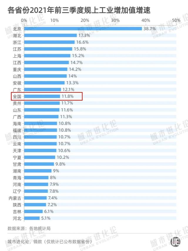 重磅！29省份三季报出炉：江苏广东“巅峰”对决，河南陕西“失速”