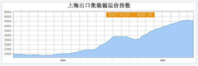 全球供应链噩梦，中国能否独善？