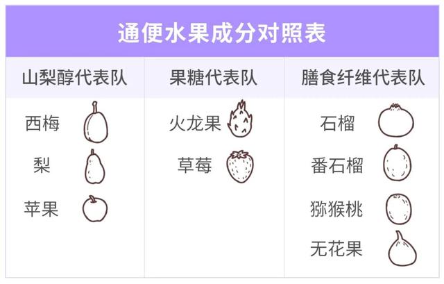 吃香蕉不通便，真正通便的水果有哪些？