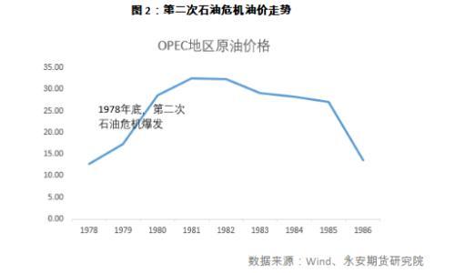 能源紧缺 白糖暗度陈仓