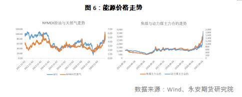 能源紧缺 白糖暗度陈仓