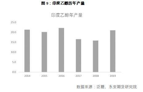 能源紧缺 白糖暗度陈仓