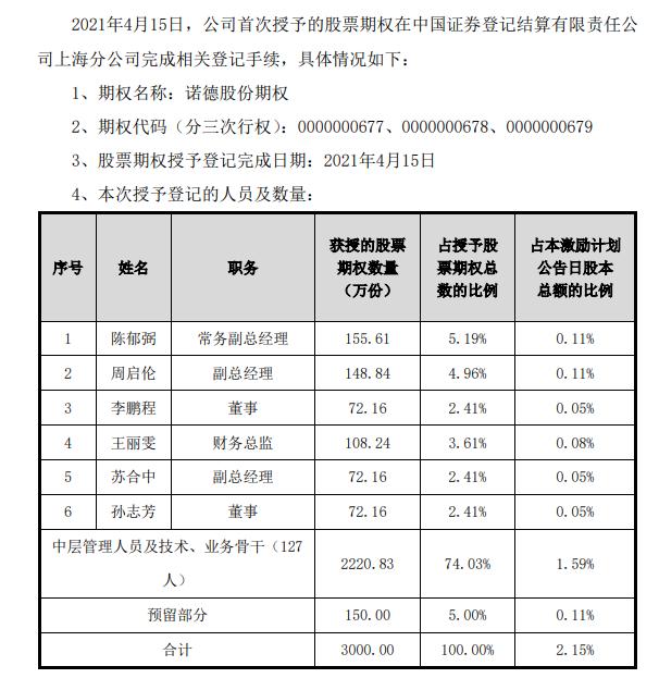 “市值不到500亿，我切腹谢罪”！这位副总“玩命”推自家股票，公司回应：操作失误，监管火速出手了...