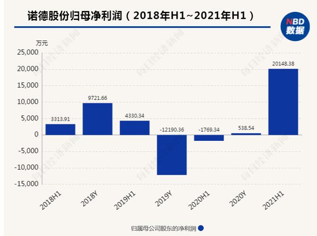 “市值不到500亿，我切腹谢罪”！这位副总“玩命”推自家股票，公司回应：操作失误，监管火速出手了...