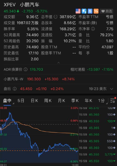元宇宙又火了！巨头一夜暴涨2500亿，特斯拉盘中突然狂跳水……