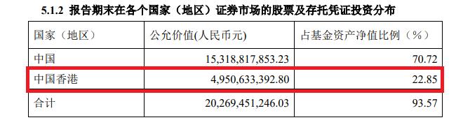 狂买这些股！刚刚，两大千亿顶流季报出炉！张坤重磅发声：优质公司估值没有泡沫，未来三到五年可以更加乐观！刘彦春：错误总会被纠正