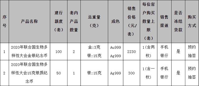 刚刚！中国建设银行发布重要公告