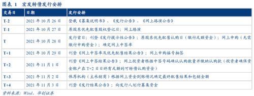 宏信证券可转债「韦尔转债值得转股吗」