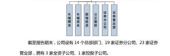 太神秘！国资券商欲引入战投，不仅匿名，连增资额也未公布，会是哪家？