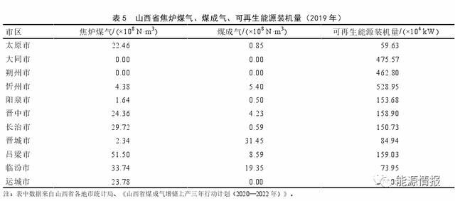 煤–焦–氢–铁产业链发展关键技术与前景