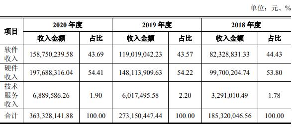 助公安缉凶，搞疫情预测，大数据公司还能做些什么？云创数据董事长张真：我们有公共安全、学科教育、环境监测三大方向