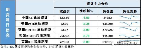 利空来袭，油价创出2个月最大单日跌幅！回调就此开启？