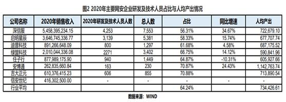 网络安全行业井喷，有望产生新一代隐形冠军？