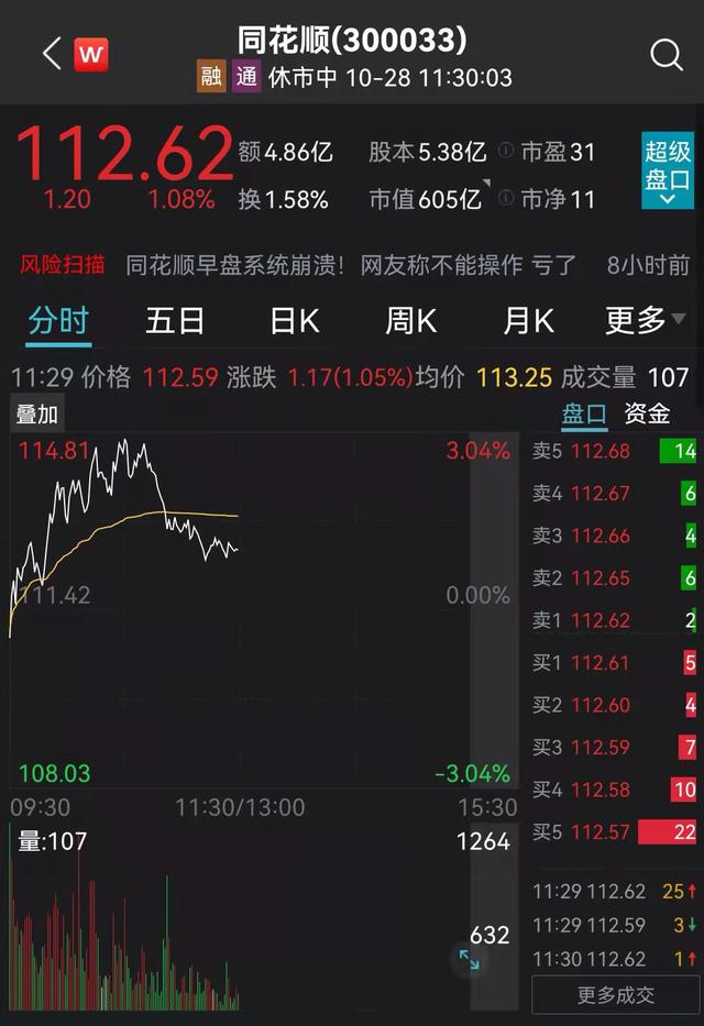 “同花顺崩了”冲上热搜第一，公司致歉！跌停潮冲击煤炭股，券商看好这些板块