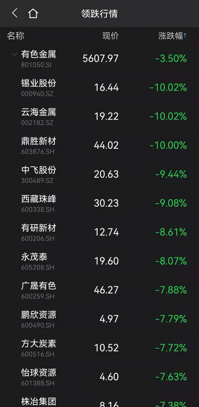 “同花顺崩了”冲上热搜第一，公司致歉！跌停潮冲击煤炭股，券商看好这些板块